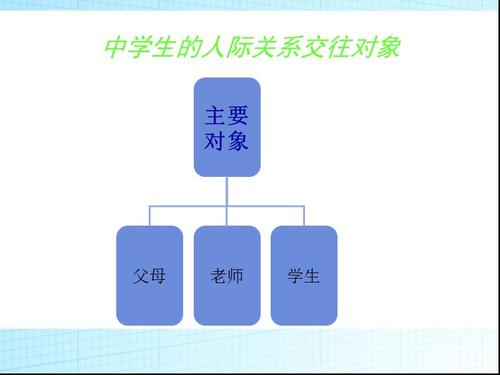 中学生人际关系