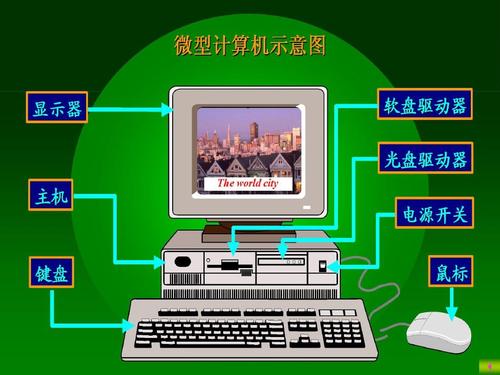 微型计算机基本工作原理