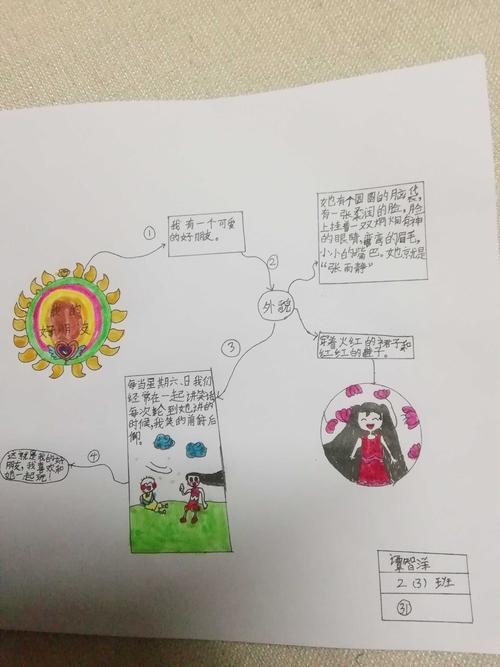 导图⑥:我的好朋友