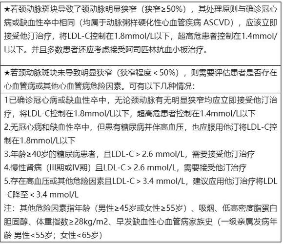 他汀类药物可能一开始你就用错了正确用法整理好了