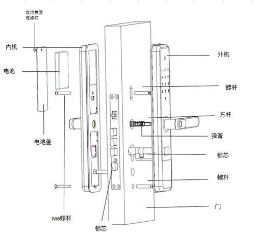 好新优半自动智能门锁b1组装示意图