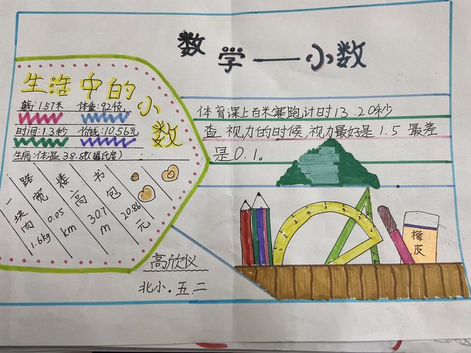 生活中的小数——五年级数学创新作业