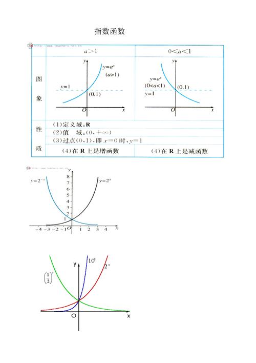 每日一题对数函数的性质与图像1