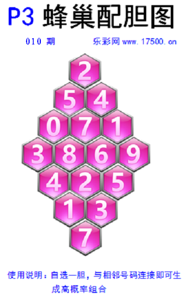 252期图谜--蜂巢,迷宫,玄机,天机,童谣,三两金