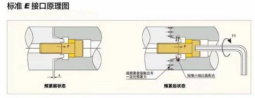 模块化镗刀的结构是怎么样的选用有什么参考标准
