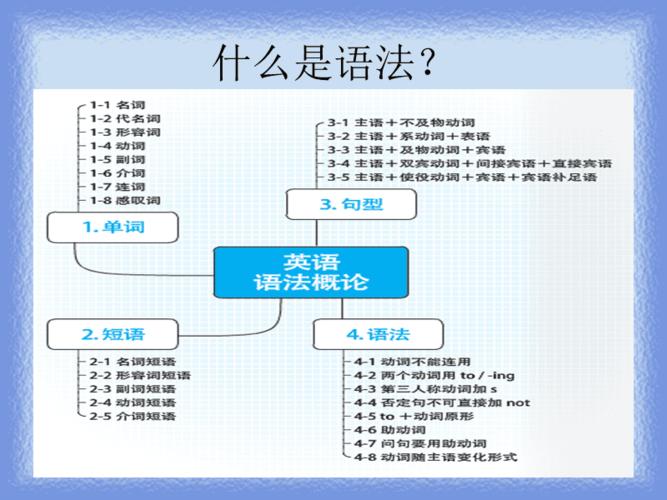 图解初中英语语法ppt
