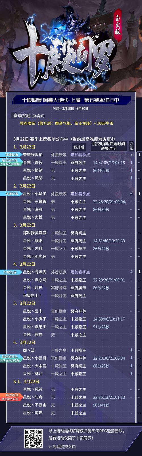 十殿阎罗 第五赛季 3月22日 赛季名单公布中-天天rpg