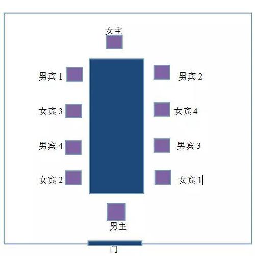 从《唐顿庄园》说餐桌座次礼仪