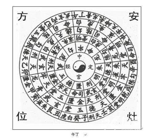 阳宅二十四山安灶方位怎么看 二十四山安灶秘诀表