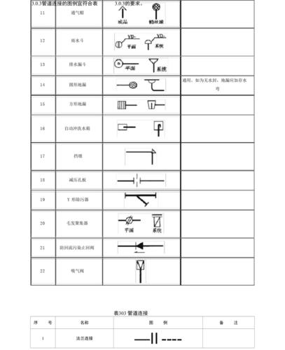 完整版管道阀门图例讲解