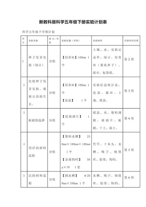 新教科版科学五年级下册实验计划表