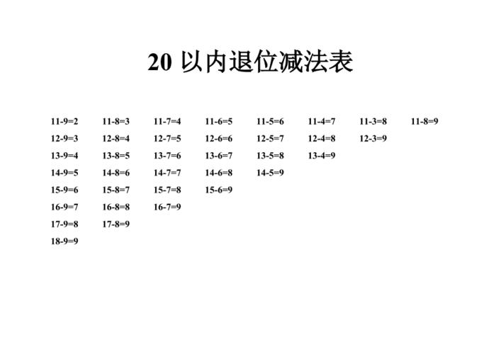 20以内退位减法表