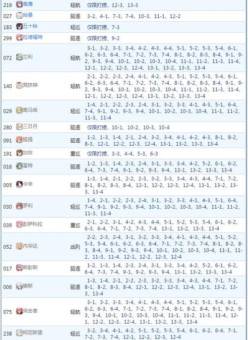 碧蓝航线打捞表2021