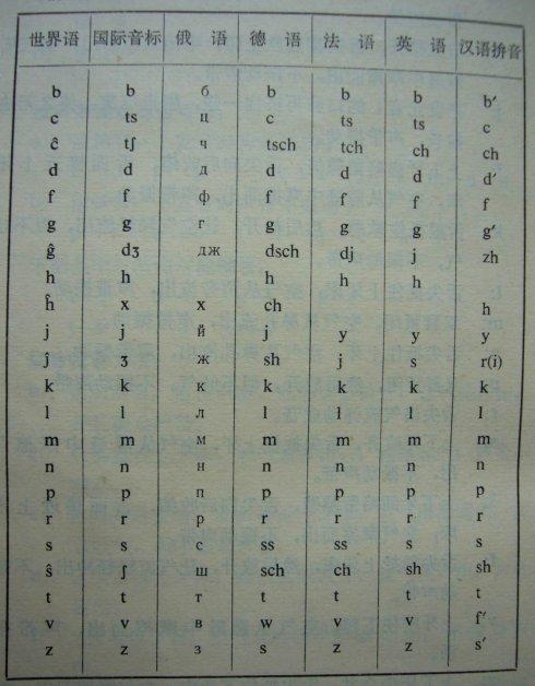 世界语字母及发音