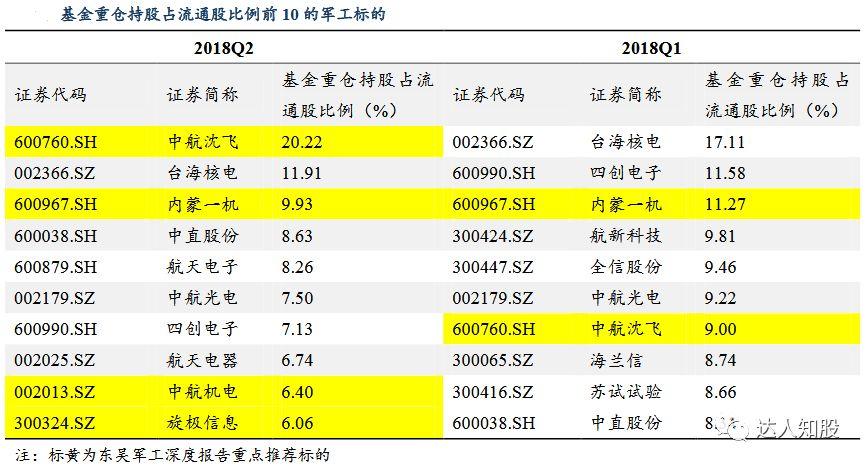 混改催生军工股走出独立上涨行情