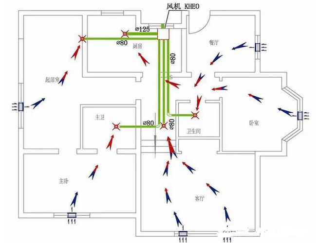 新风系统的工作原理及具体工作流程