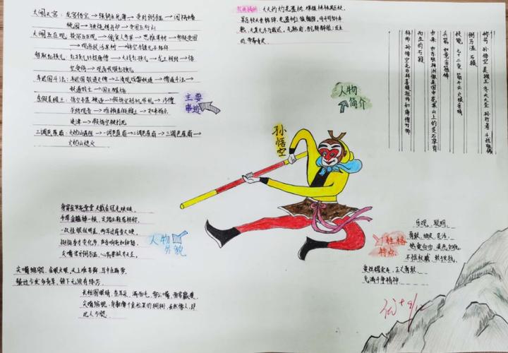 《西游记》之孙悟空介绍