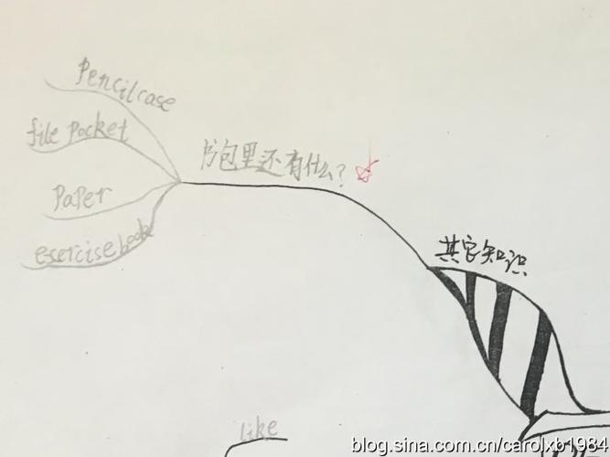 思维导图英语学科02