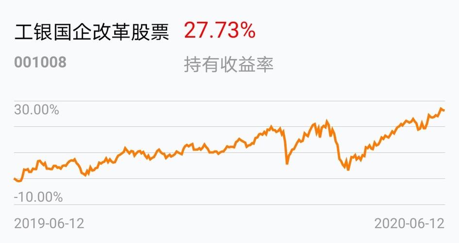 返回工银国企改革股票吧>>