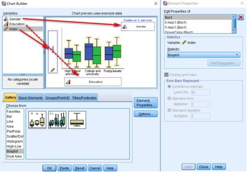 spss统计作图教程:成组箱线图