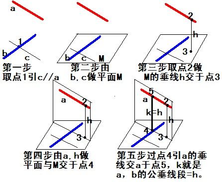 两条空间异面直线的距离怎么求啊?