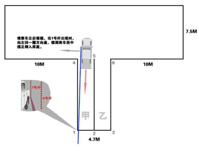 第5页 (共11页,当前第5页) 你可能喜欢 新手车位感判断图解 倒库技巧