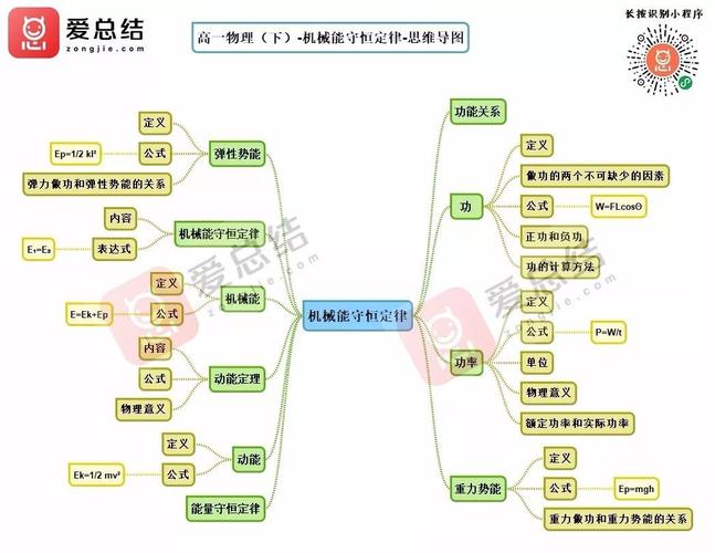 高中物理思维导图