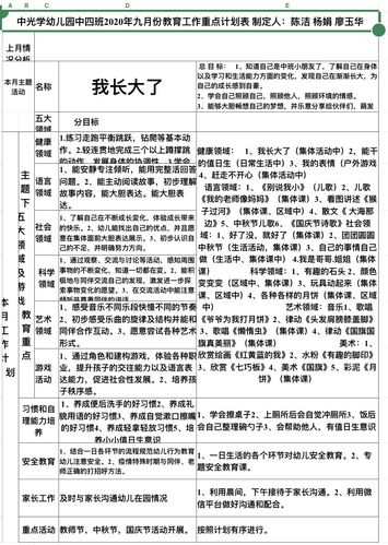 中光学幼儿园中四班主题活动《我长大了》