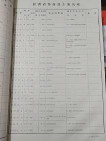 于都县革命烈士英名录大约红军烈士8000名资料江西省民政厅编80年代