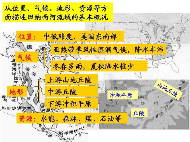 从位置,气候,地形,资源等方 面描述田纳西河流域的基本概况 位置: 中