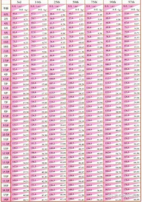 宝宝体重低,你会感到焦虑吗?