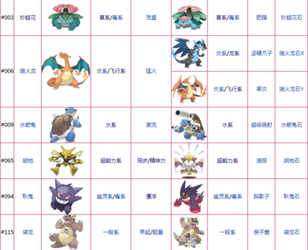 口袋妖怪x哪些宠物可以mega进化