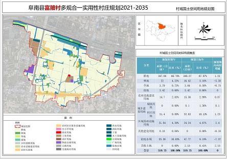 阜南县|规划图|国土|王化镇_网易订阅