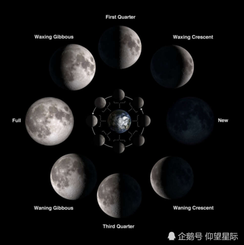 2020年"半影月食"将于6月6日凌晨上演,请定好闹铃