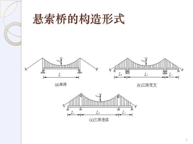 悬索桥结构构造,总体部署与施工方法介绍[详细]