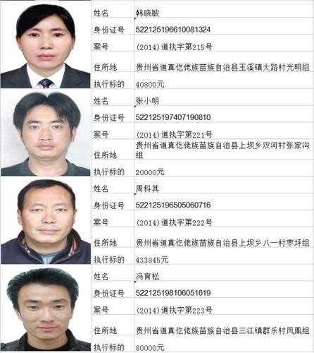 【今日焦点】道真第一批"失信被执行人"名单曝光,有你