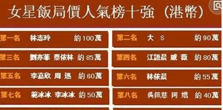 女星陪酒价格表流出, 林志玲开价500万, 任富豪为所欲