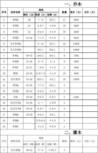 小区绿化苗木采购报价单1