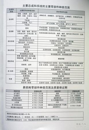 阿特兹用车手册 首保免费/小保养583元!