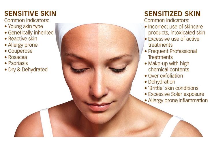 sensitive & sensitized skin