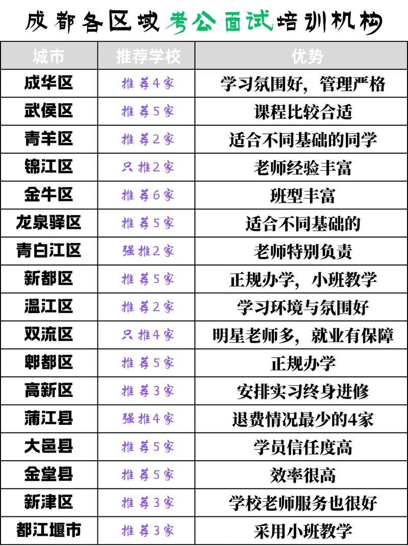 成都考公面试培训机构推荐�