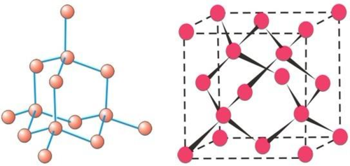 科技 学习 物质结构与性质——从入门到精通(八) 金刚石:在金刚石晶体