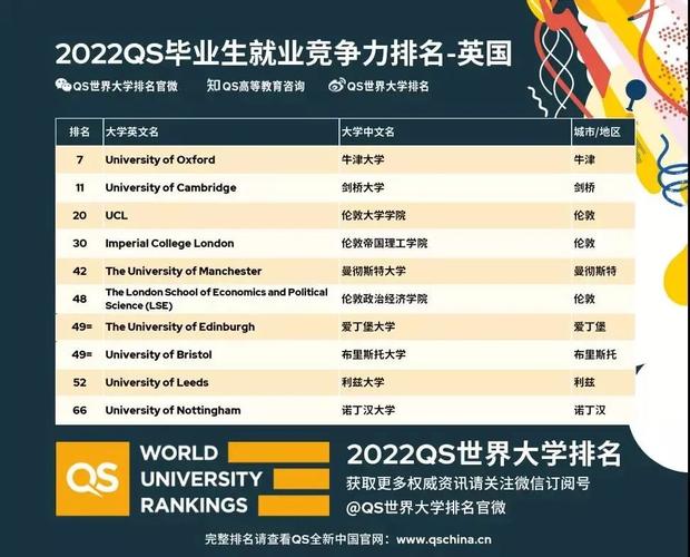 美国大学top10院校名单