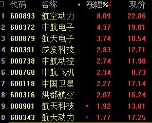 消息面上,为打造海洋强国和空中强国,国家将大力发展军工,不仅体现