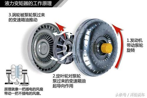 at自动变速箱工作原理图解!