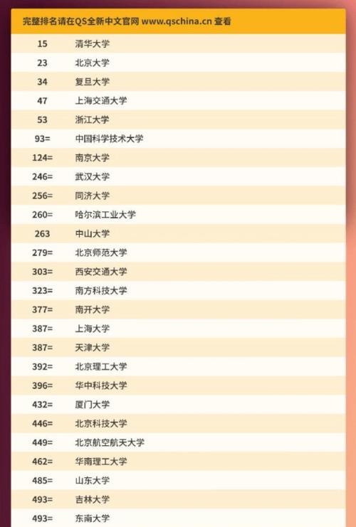 多伦多大学排名上升:加国第1,全球排第25位