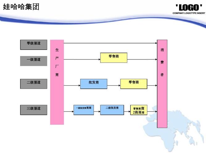 娃哈哈案例分析ppt