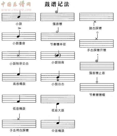 架子鼓乐谱怎么才能看明白