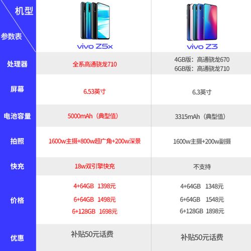 z3i z3 z3x 手机 z5xvivo 手机官方旗舰店 z5vivo 手机 viv0z5 限量版