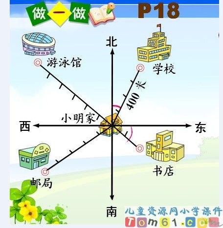 怎么辨认方向手抄报 数学方向手抄报